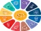 Laro Quiz: General knowledge Trivia online